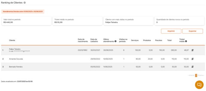 ranking de clientes