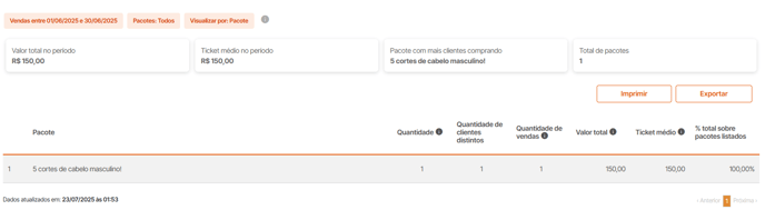 ranking de pacotes