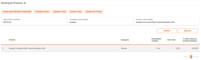 ranking de prod