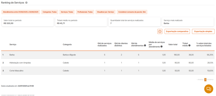 ranking de serv