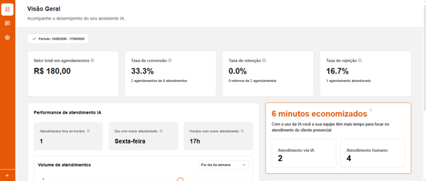 visao geral